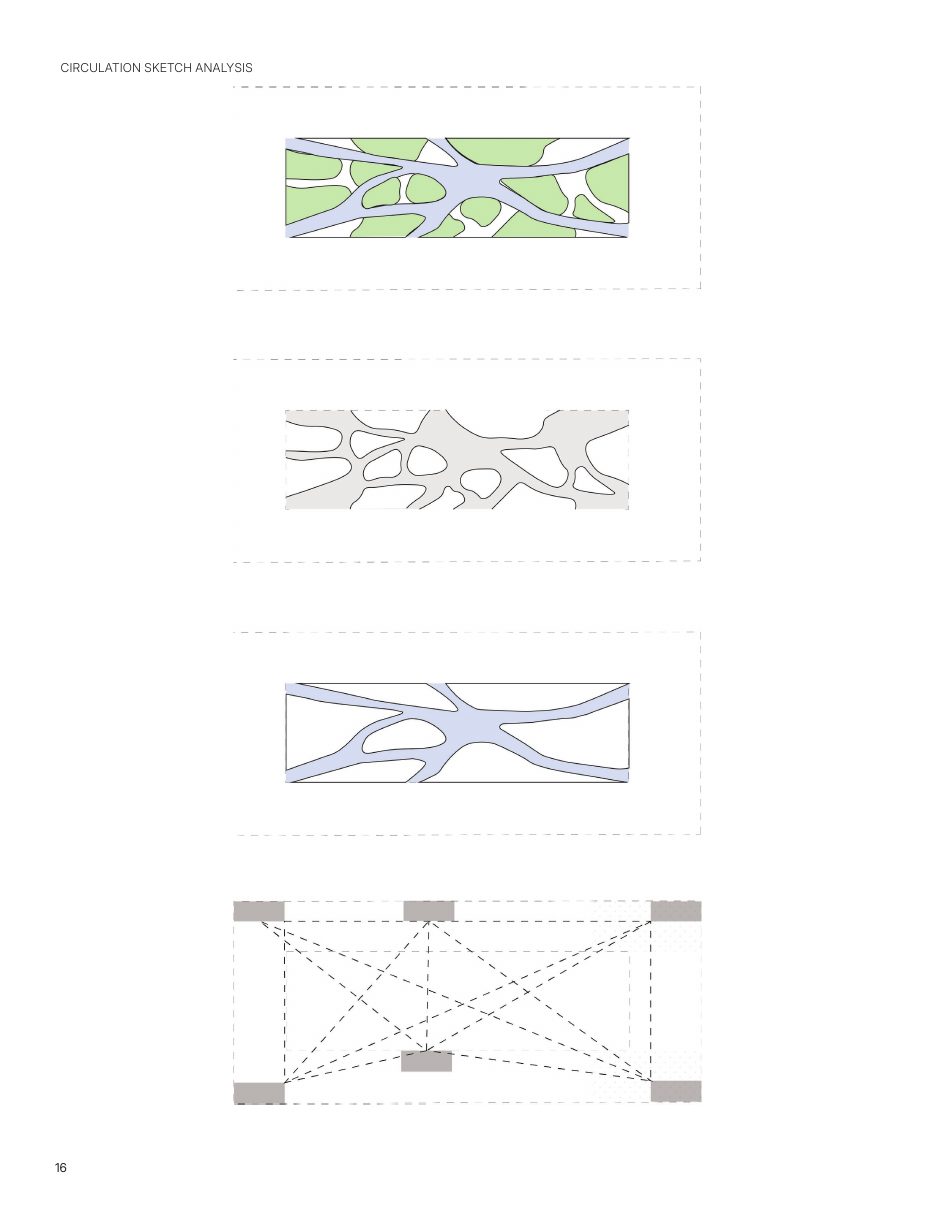 Circulation sketch analysis