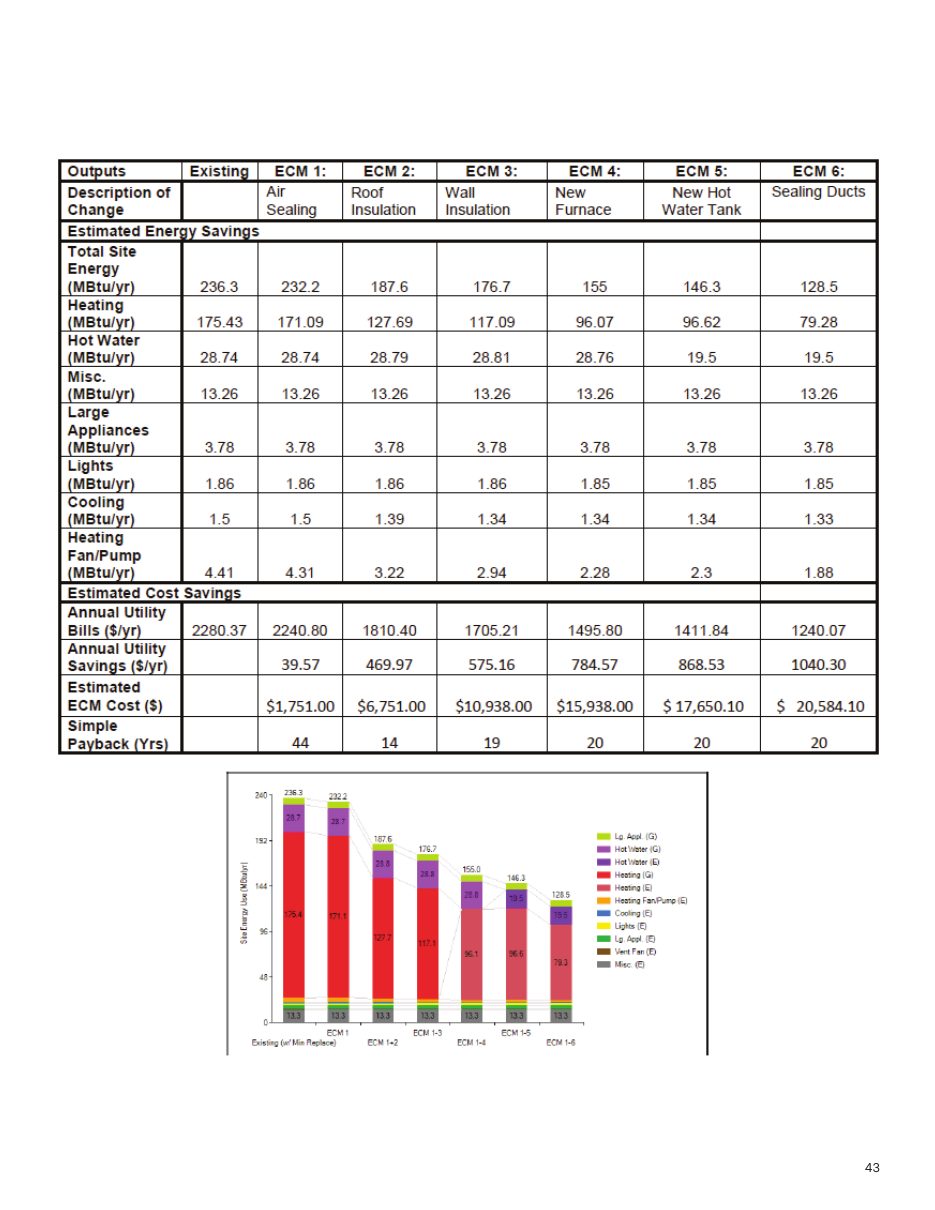 Weatherization — BEopt energy analysis