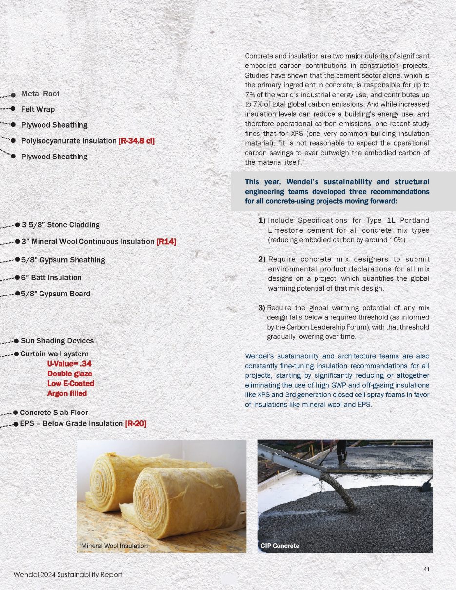 Embodied carbon and material transparency