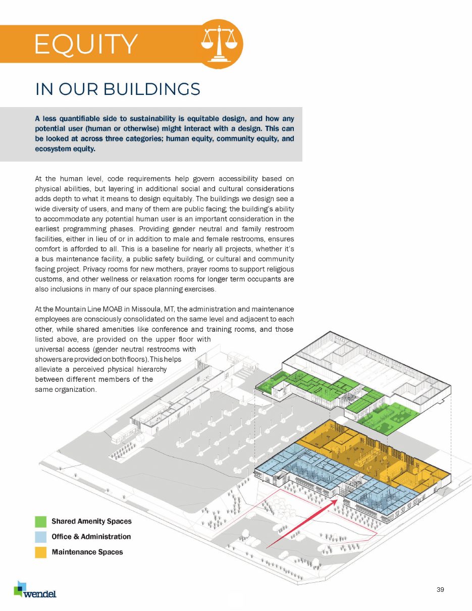 Equity in our buildings — sustainability report page